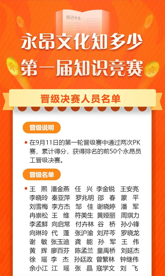 2023.09.15公司第一屆《永昂文化知多少》知識競賽精彩上演！3.jpg